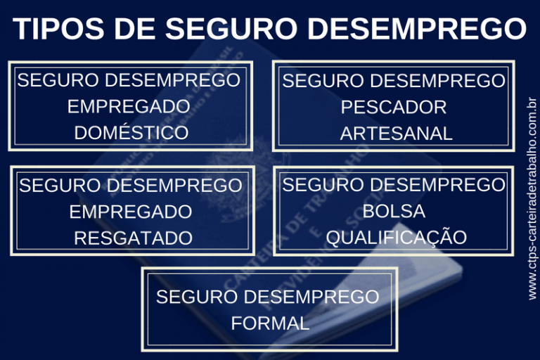 Tudo sobre Seguro Desemprego CTPS Carteira de Trabalho Tudo sobre Seguro Desemprego CTPS Carteira de Trabalho
