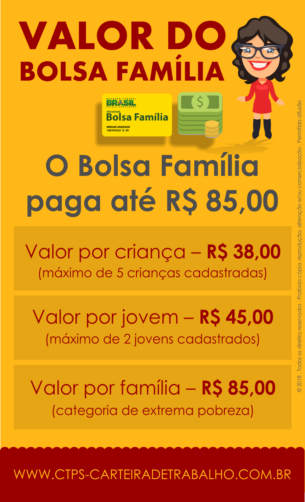 Decreto reajusta o valor mensal do Bolsa Família Jornal