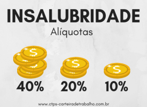 Adicional de Insalubridade - Alíquotas