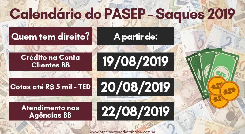 Calendários de Saques PASEP 2019 - Atualizado Calendário PASEP 2019
