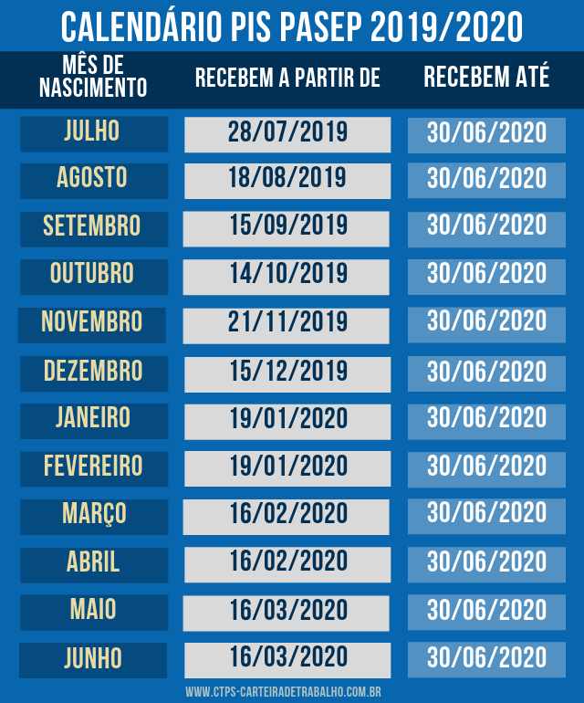 Calendário Pispasep 20192020 Confira As Datas Aqui 3872