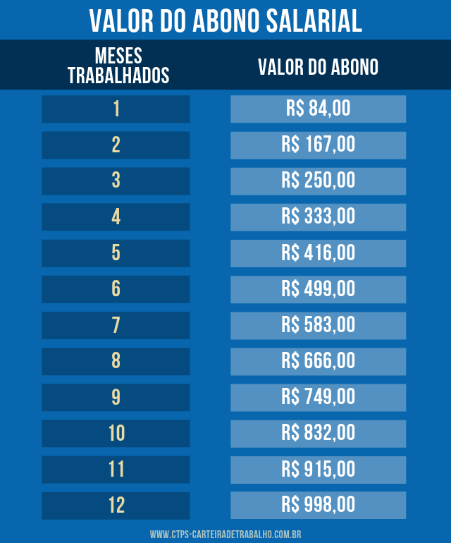 Valor Abono Salarial Valor Abono Salarial