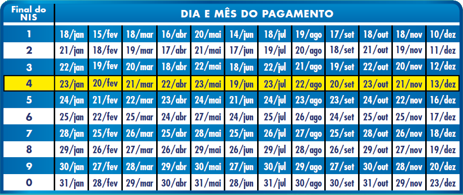Calendário Bolsa Família 2019 Calendário Bolsa Família 2019